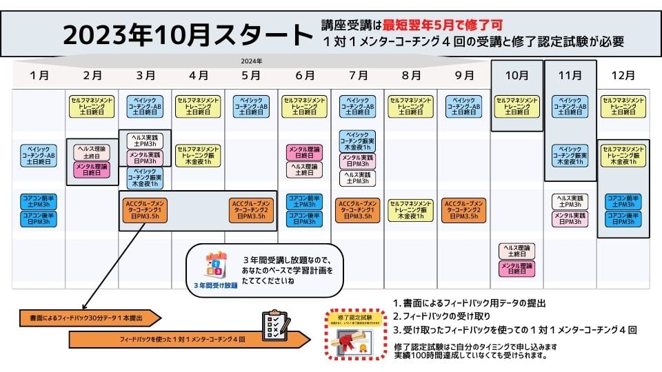 2023年10月スタート