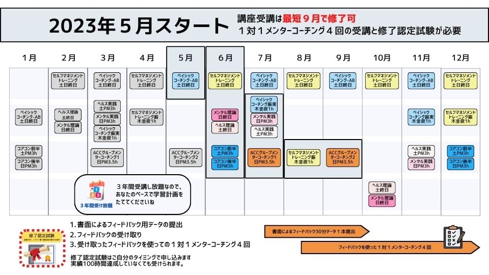 2023年5月スタート