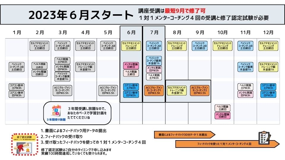 2023年6月スタート