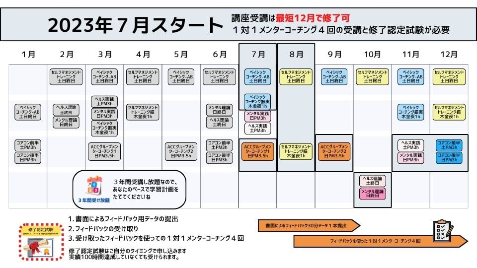 2023年7月スタート