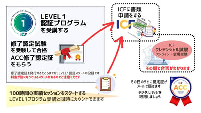 ICF認定の国際コーチ資格-ACC取得を成功させるための完全ガイド